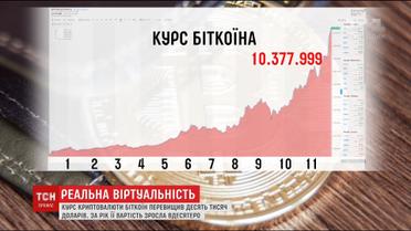 Реальна віртуальність. Курс криптовалюти біткоїн вперше перевищив десять тисяч доларів