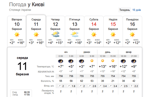 Погода в Києві 11 березня / © скриншот