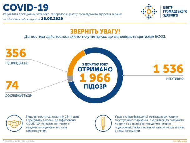  / © Центр общественного здоровья