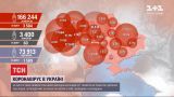 Вирусный антирекорд: за прошлые сутки коронавирусом заболели 3584 украинцев