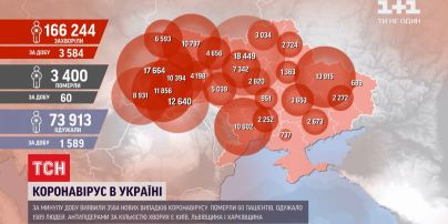 Вирусный антирекорд: за прошлые сутки коронавирусом заболели 3584 украинцев
