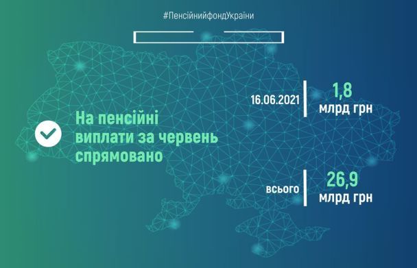  / © Пенсійний фонд України