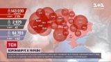 Коронавірус в Україні: за останню добу підтвердили 160 нових діагнозів у дітей