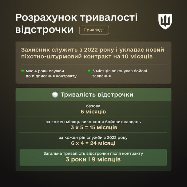 Відстрочки після нового контракту / © Міноборони України