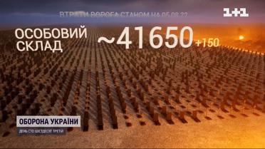 Втрати росіян на 5 серпня: знищено 41 650 окупантів та 950 ворожих артсистем