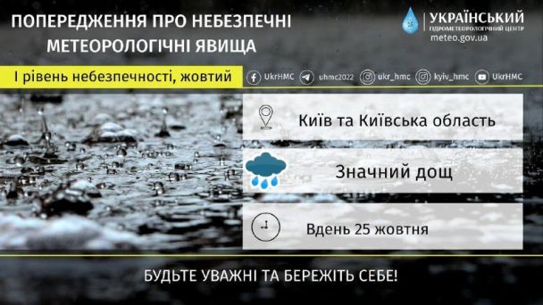 В Киеве и области приходят в себя опасные метеорологические явления / © Укргидрометцентр
