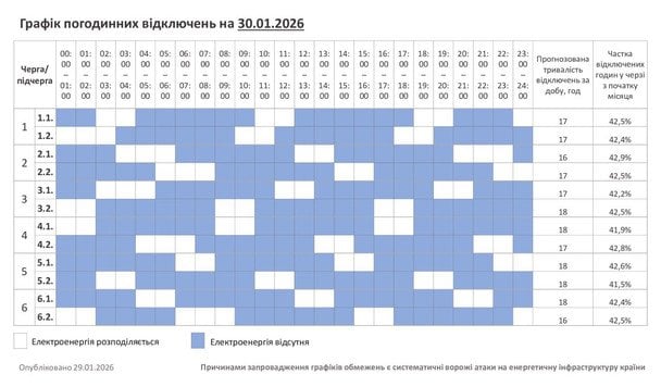 Графік відключення світла на Хмельниччині 30 січня