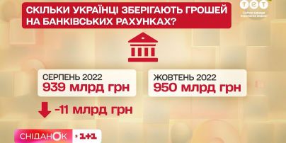 Депозити під час війни виплачуватиме держава? «Сніданок» розібрався, як захищені ваші гроші