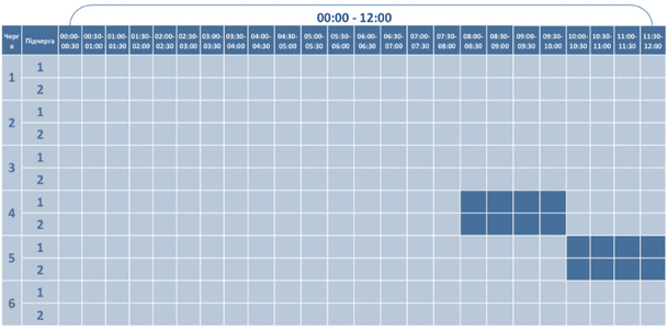 Графік відключення світла на Волині 12 грудня