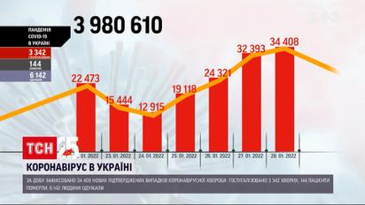 Зафиксировали более 34 тысяч инфицированных COVID-19 | Коронавирус в Украине