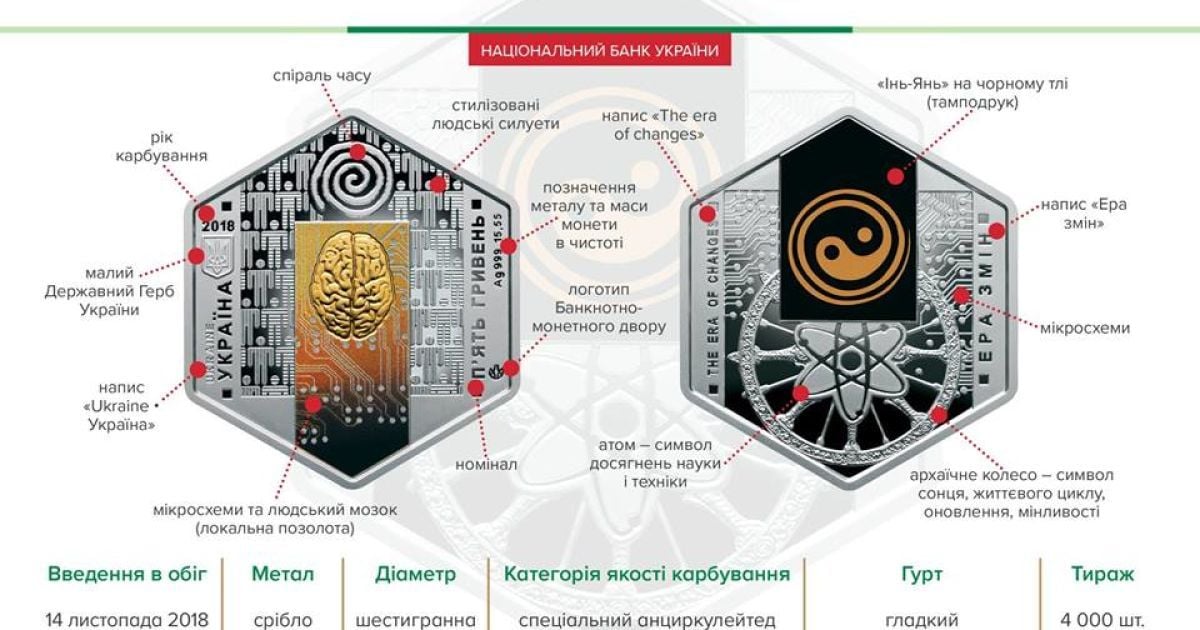 Шестикутні монети 3 / © НБУ