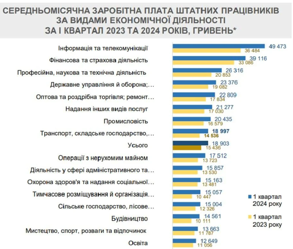 Хто отримує найбільше / Фото: Міністерство економічного розвитку і торгівлі України / ©