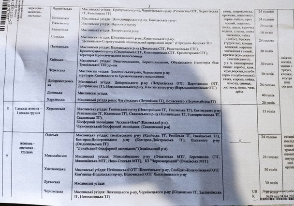 График диагностического отстрела