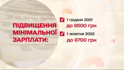 Мінімальна зарплата підвищиться до 6,5 тисяч гривень уже наприкінці цього року – Економічні новини