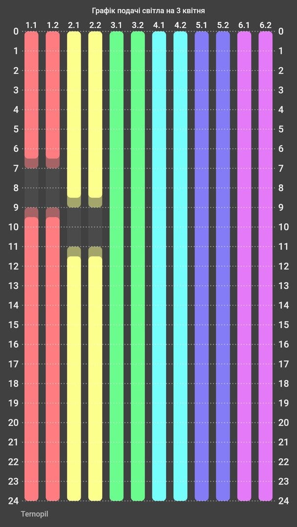 Графік відключення світла на Тернопільщині 3 квітня