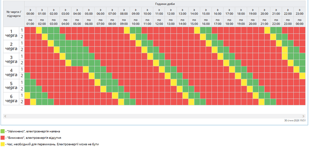 График отключения света на Полтавщине 31 января