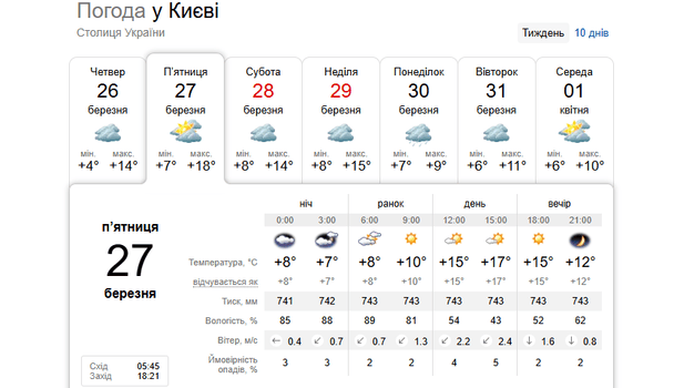 Погода у Києві 27 березня / © скриншот