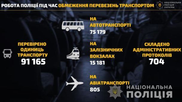 Нарушение карантина в Украине / © npu.gov.ua