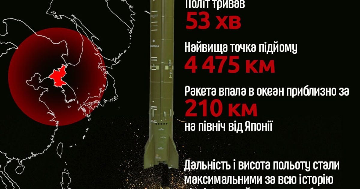В Госдепе США заявили, что надеются на мирное разоружение Северной Кореи