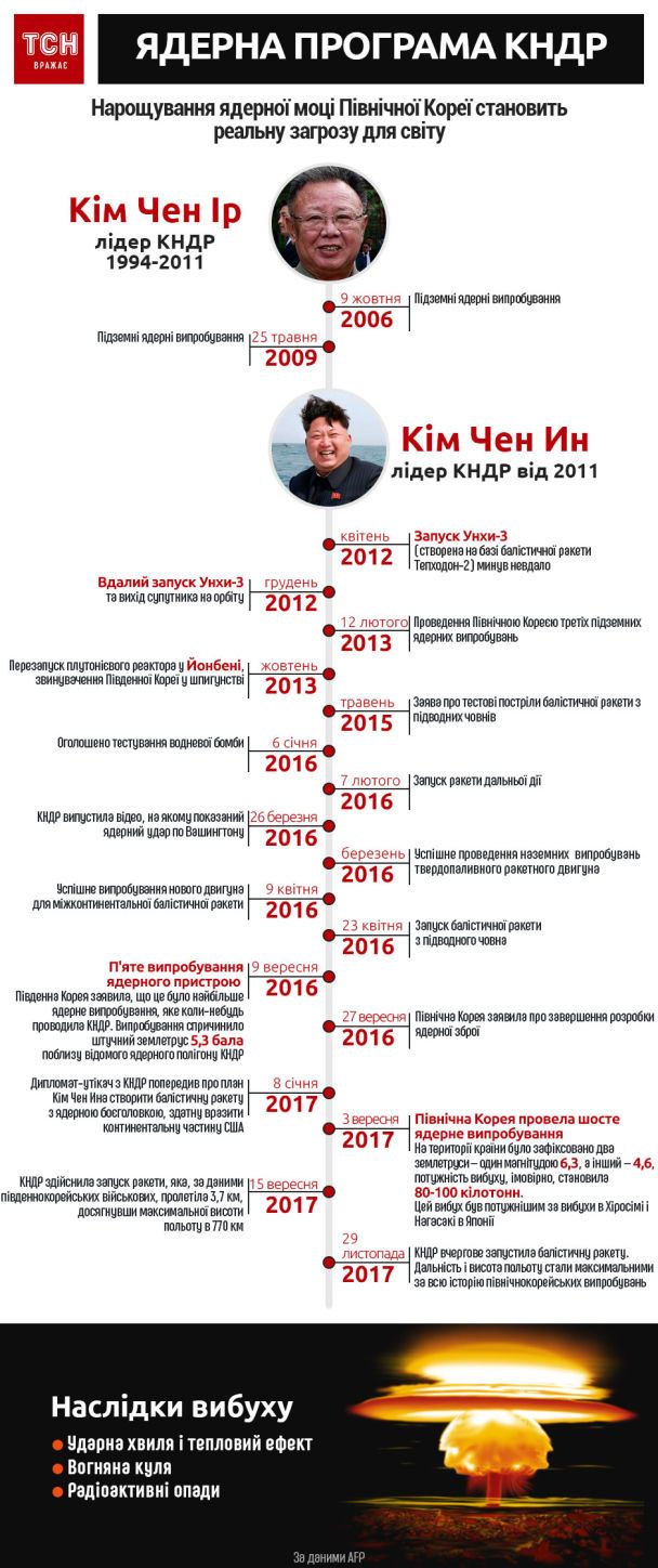 / © ТСН.ua