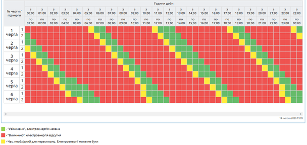 Графік відключення світла на Полтавщині 15 лютого