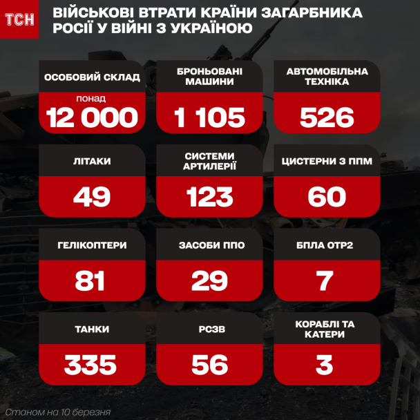  / © ТСН.ua