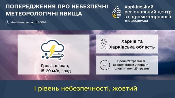 Синоптики попереджають про небезпеку на Харківщині 22 травня / © Укргідрометцентр