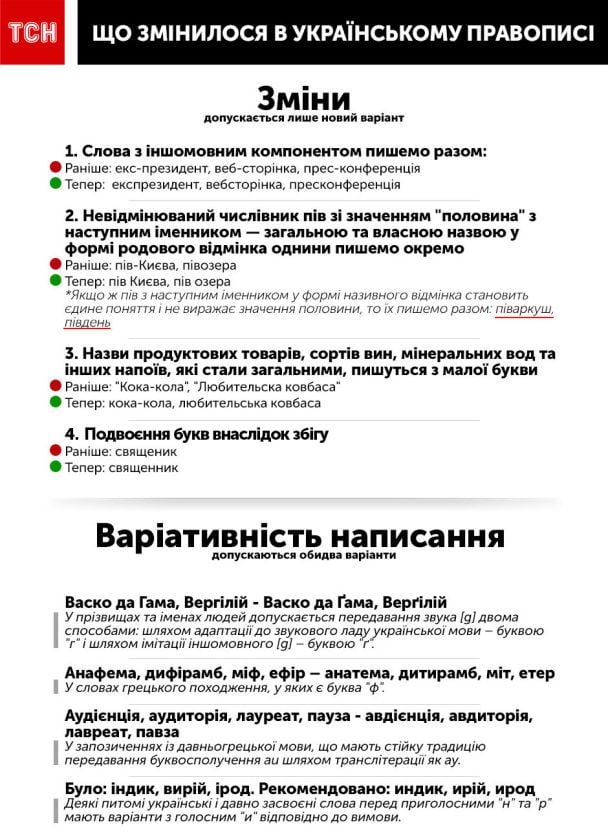  / © ТСН.ua