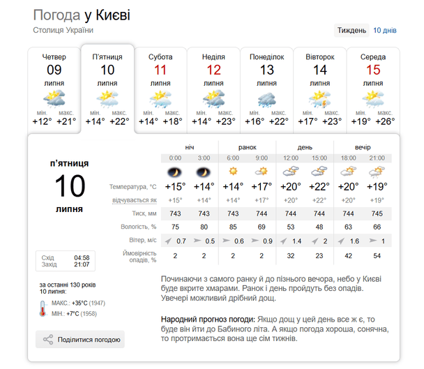 Погода у Києві 10 липня / © скриншот