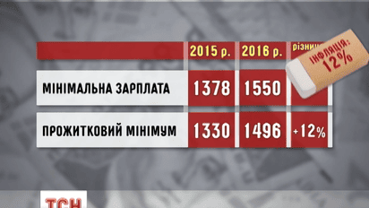 Минфин представил украинцам размер государственного кошелька на следующий год