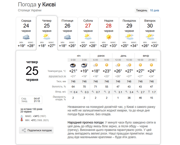 Погода у Києві 25 червня / © скриншот