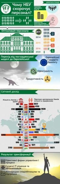  / © Национальный банк Украины