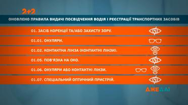 Обновление водительского удостоверения в Украине