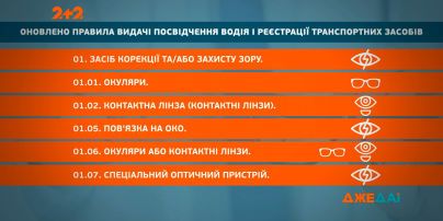 Обновление водительского удостоверения в Украине