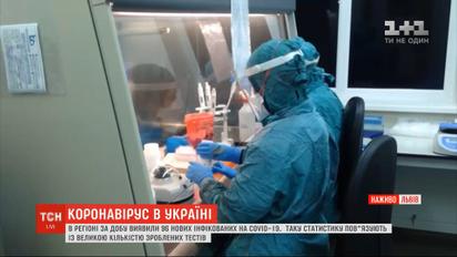 У Львівській області за добу виявили 96 нових інфікованих на COVID-19