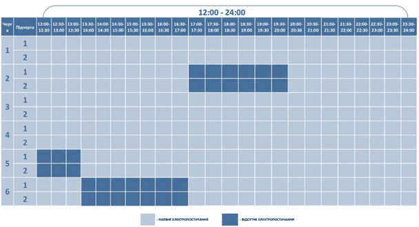 Графік відключення світла на Волині 12 грудня