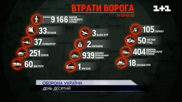 Втрати російської армії за кількістю загиблих наближаються до втрат 10-річної війни СРСР в Афганістані
