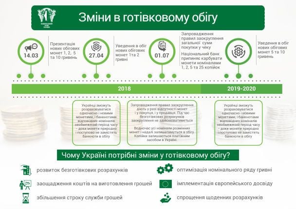  / © Национальный банк Украины