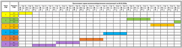 График отключения света на Закарпатье 6 февраля