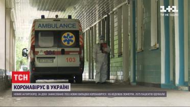 Україна вперше перетнула межу у 7 тисяч інфікованих коронавірусом за добу