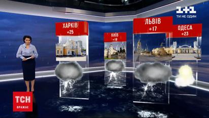 Погода в Украине: синоптики предупреждают о дожде, граде и шквалах на выходных