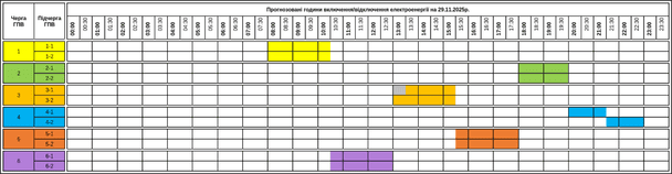 График отключения света на Закарпатье 29 ноября