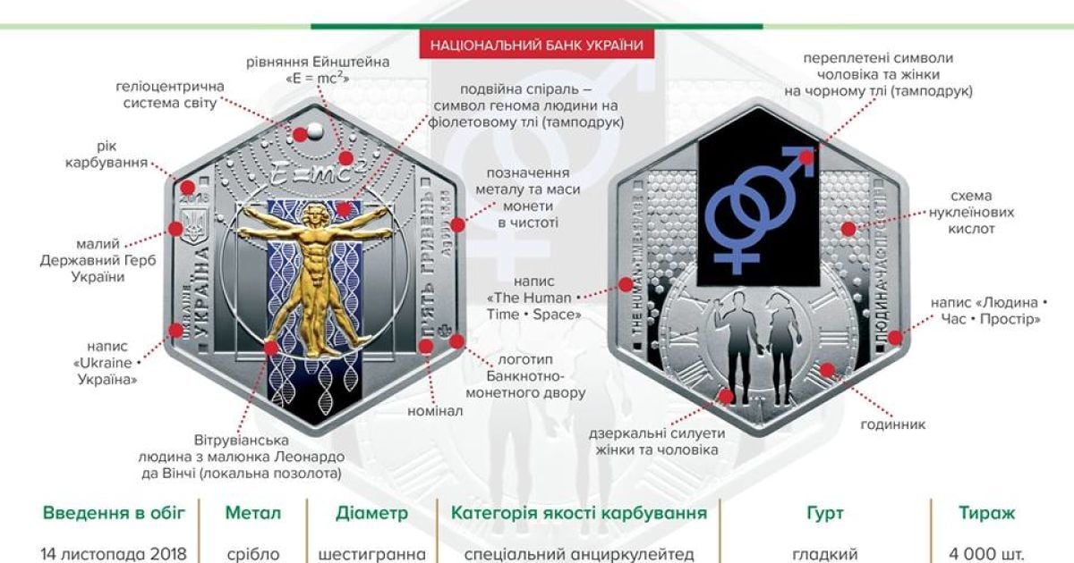 Шестикутні монети 4 / © НБУ