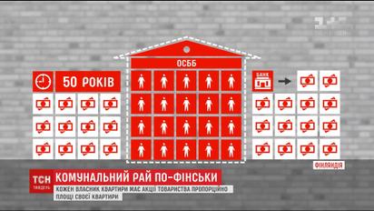 Чому фінські багатоповерхівки відомі економністю, безпечністю та збереженням тепла