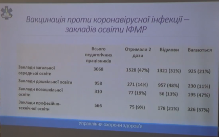 В селах медики агитируют не прививаться: в Ивано-Франковской громаде от вакцинации отказались 31% учителей