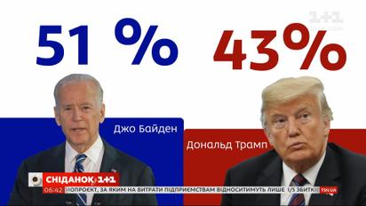 Выборы в США 2020: за что на самом деле голосуют американцы