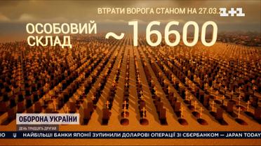 16 600 вбитих російських загарбників та тисячі одиниць техніки - втрати ворога на 30 добу війни