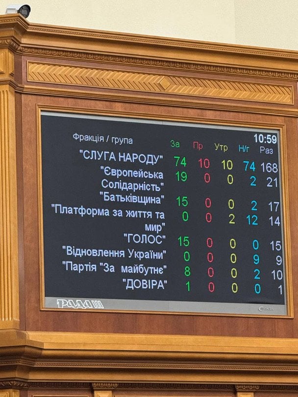 Голосування щодо Безуглої