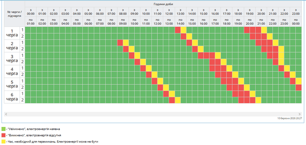 Графік відключення світла на Полтавщині 11 березня