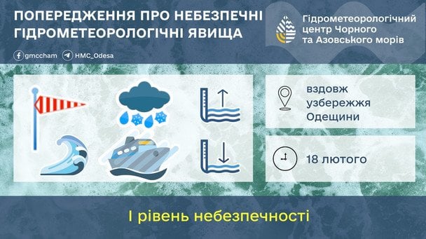 На узбережжі Одещини оголосили І рівень небезпечності / Джерело: Гідрометеорологічний центр Чорного та Азовських морів
